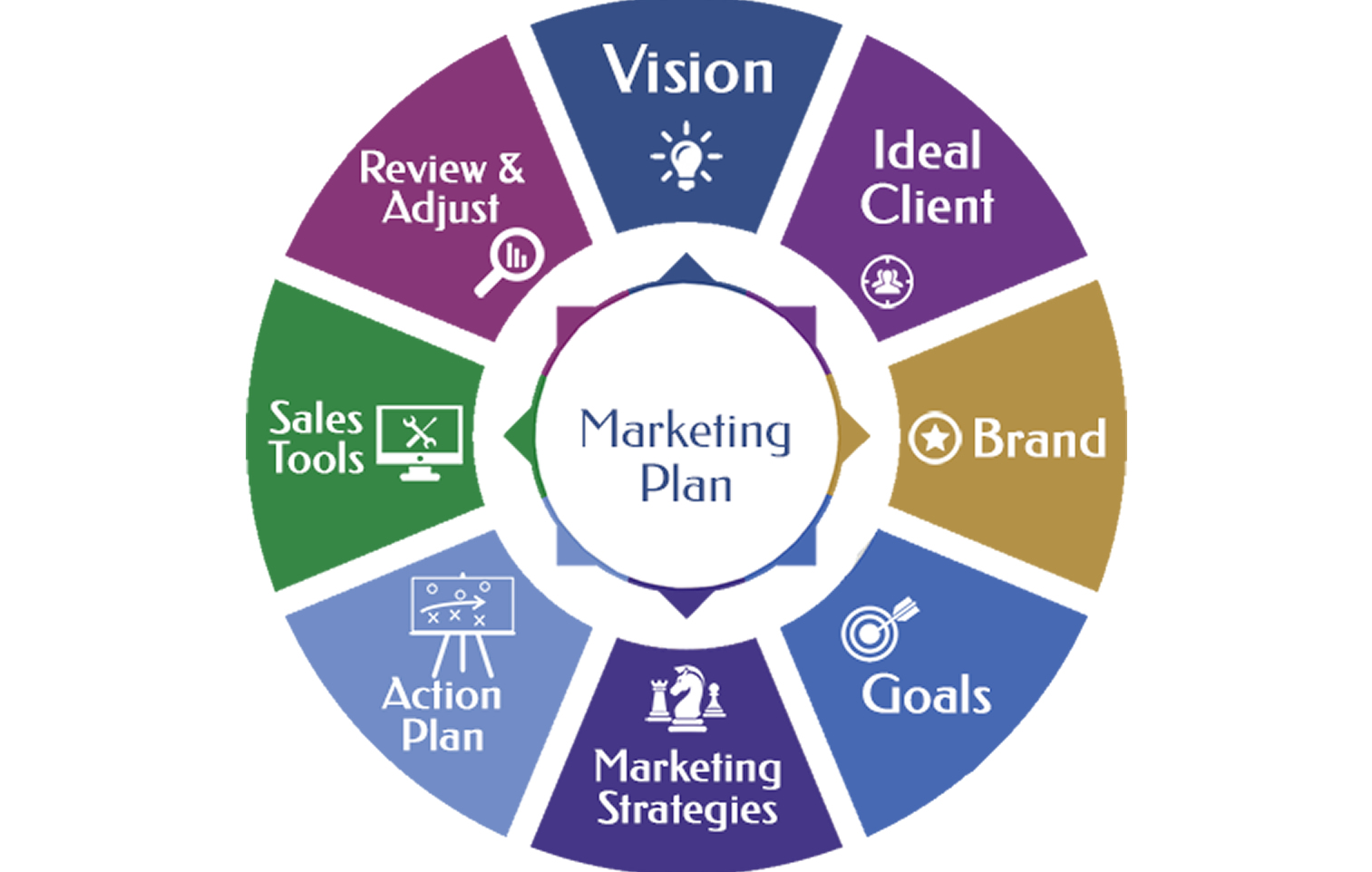 Marketing Strategy Assignment
